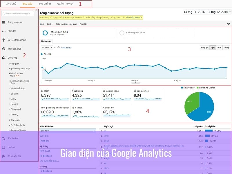 đo lượng truy cập website 2